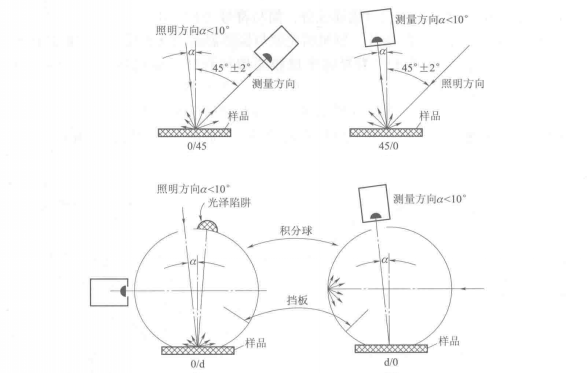 使用91视频污污污時觀察角度相關知識
