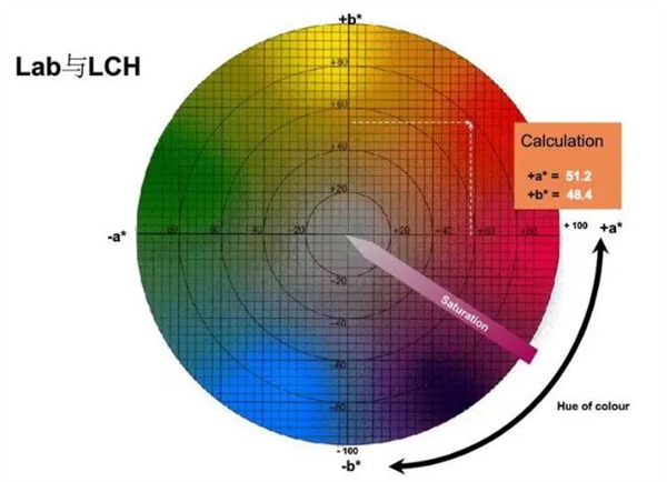 91视频污污污LAB LCH