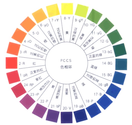 日本PCCS色彩體係-色相環