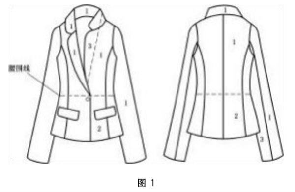 女西裝、大衣
