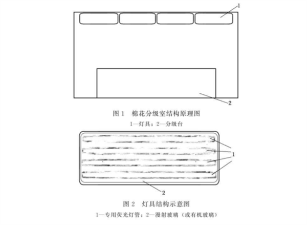 棉花分級室模擬晝光照明校準規範12
