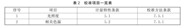 棉花分級室模擬晝光照明校準規範14