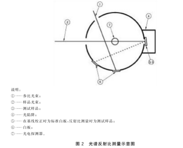 光伏用玻璃霧度和透過率的測量規程3