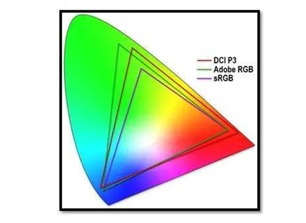 色域6——DCI P3、AdobeRGB、sRGB的色域（CIE 1931色度圖