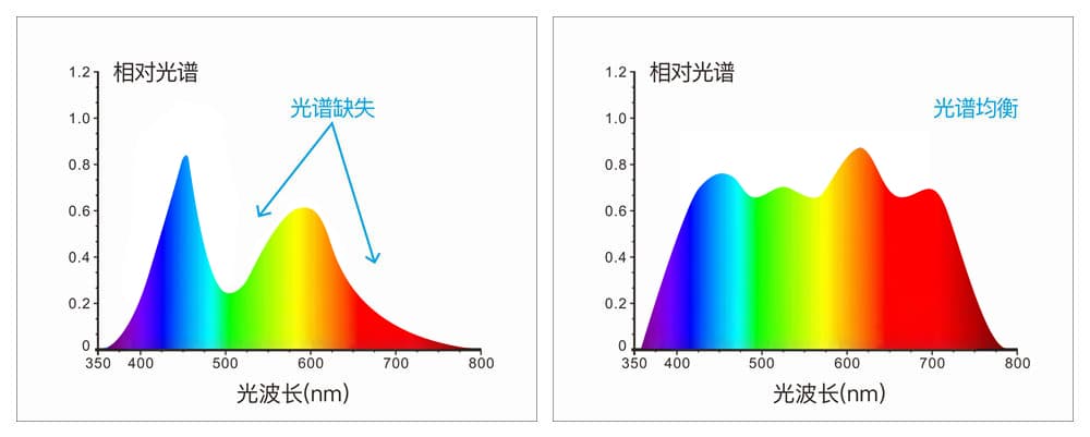 91视频直播下载時高精度液體色度儀TS24020 (7)