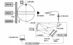91视频污污污校準參數的要求是什麽?
