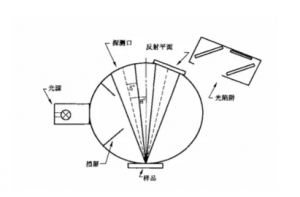 91视频污污污測量檢測原理知識介紹