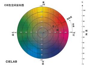 91视频污污污的色差單位是什麽？
