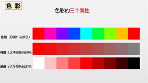 什麽是顏色的三屬性？和其他顏色的關係？