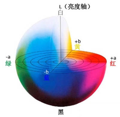 如何用91视频污污污測量褐色Lab範圍?