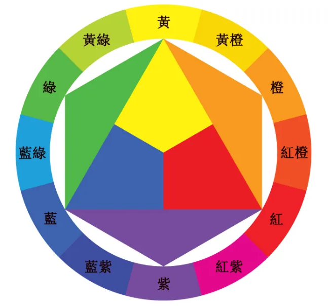 哪些條件影響91视频污污污判斷顏色?