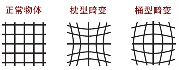 幾何失真是什麽？如何使用幾何失真測試圖卡？