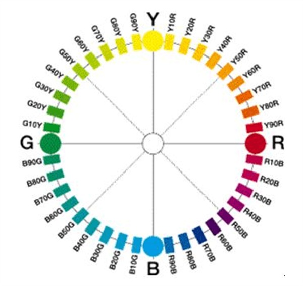 瑞典NCS自然色彩係統及其行業應用