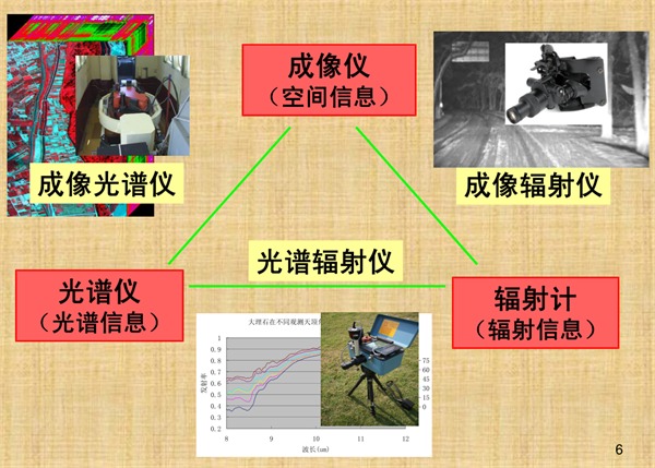快速看懂高光譜成像儀的重要參數