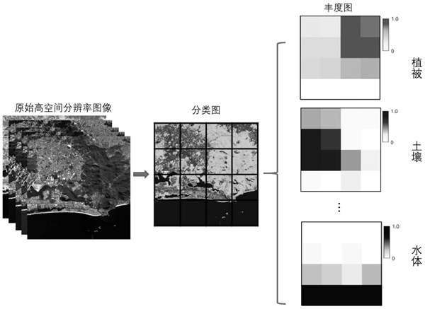 分辨率的類型有哪些？作用是什麽？
