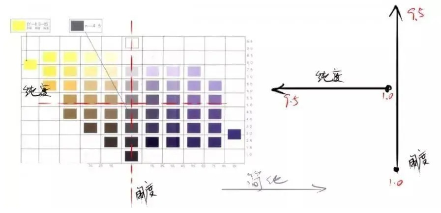 國際色彩體係——日本PCCS色彩體係