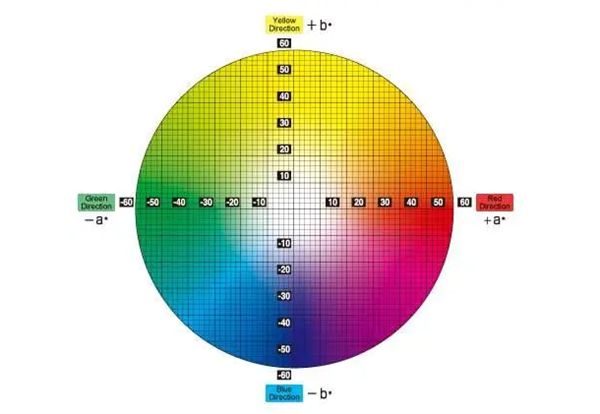 91视频污污污中的Lab是什麽意思？