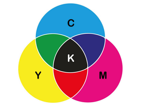 色卡中cmyk指的是什麽顏色？