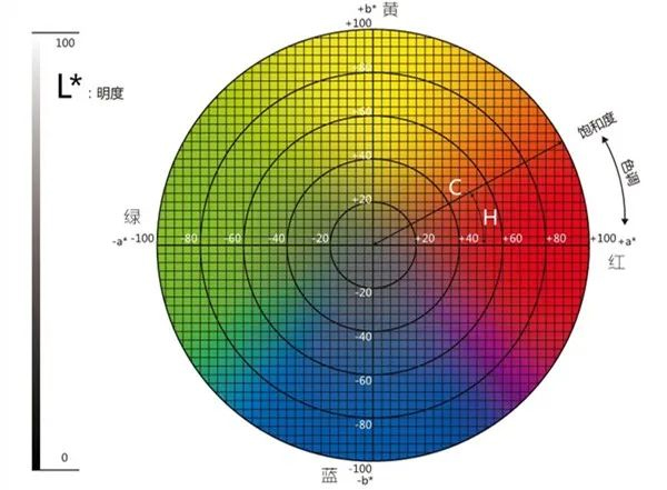 91视频污污污lab如何取值範圍?