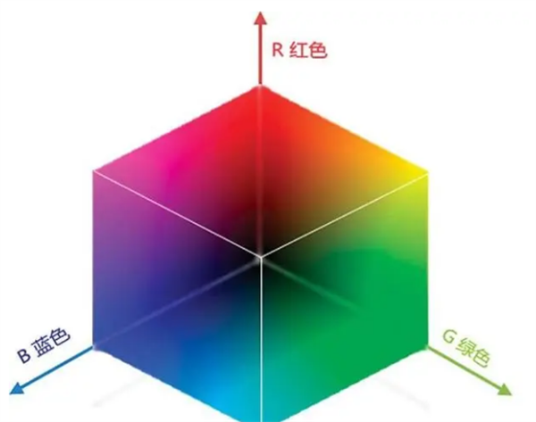 認識三種常見的顏色空間：RGB、HSV和HSL