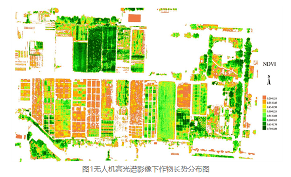 多光譜、高光譜在作物信息診斷上的應用