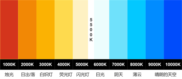 色溫是什麽？色溫的定義和單位