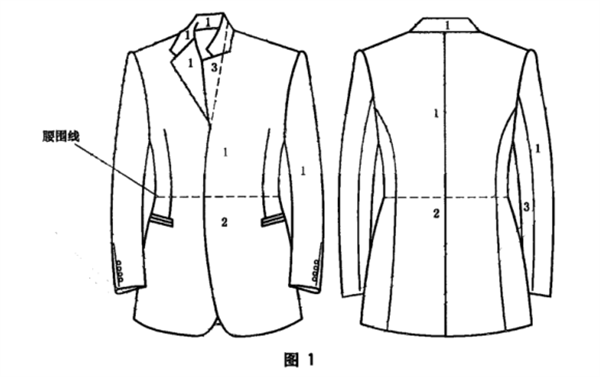 西服色差標準是多少？如何測量西服的色差？